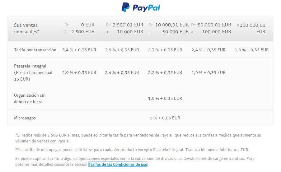 precios Pasarela integral paypal