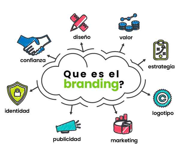 Diseño Corporativo en Santander
