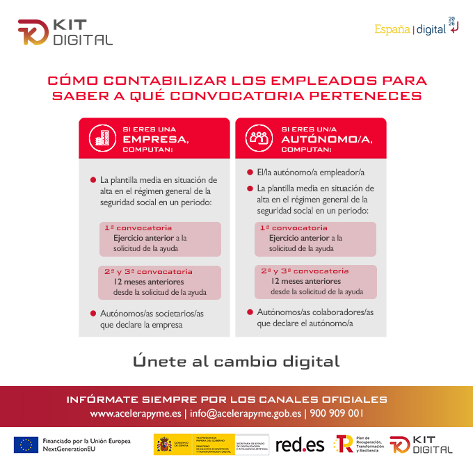 Kit digital en cantabria - Contabiliza empleados